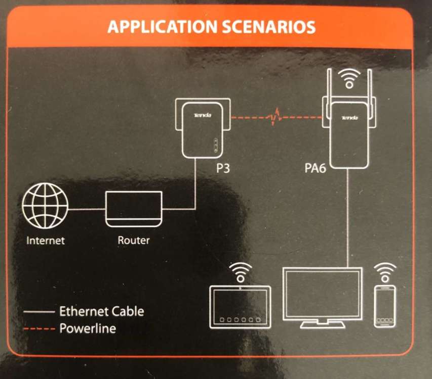 Schema connessioni internet del Powerline AV 1000 Wi-Fi