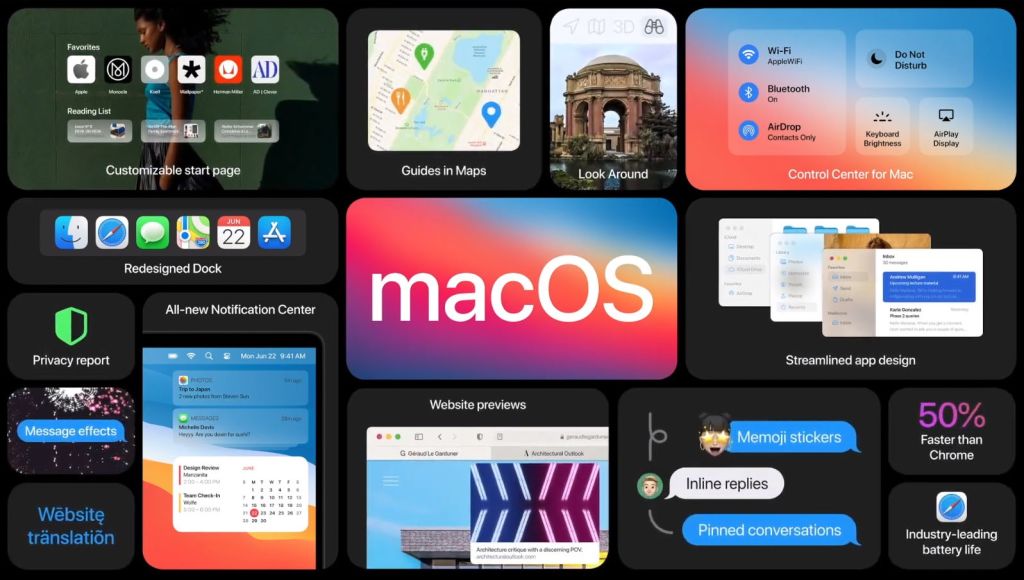 Novità di MacOS Big Sur